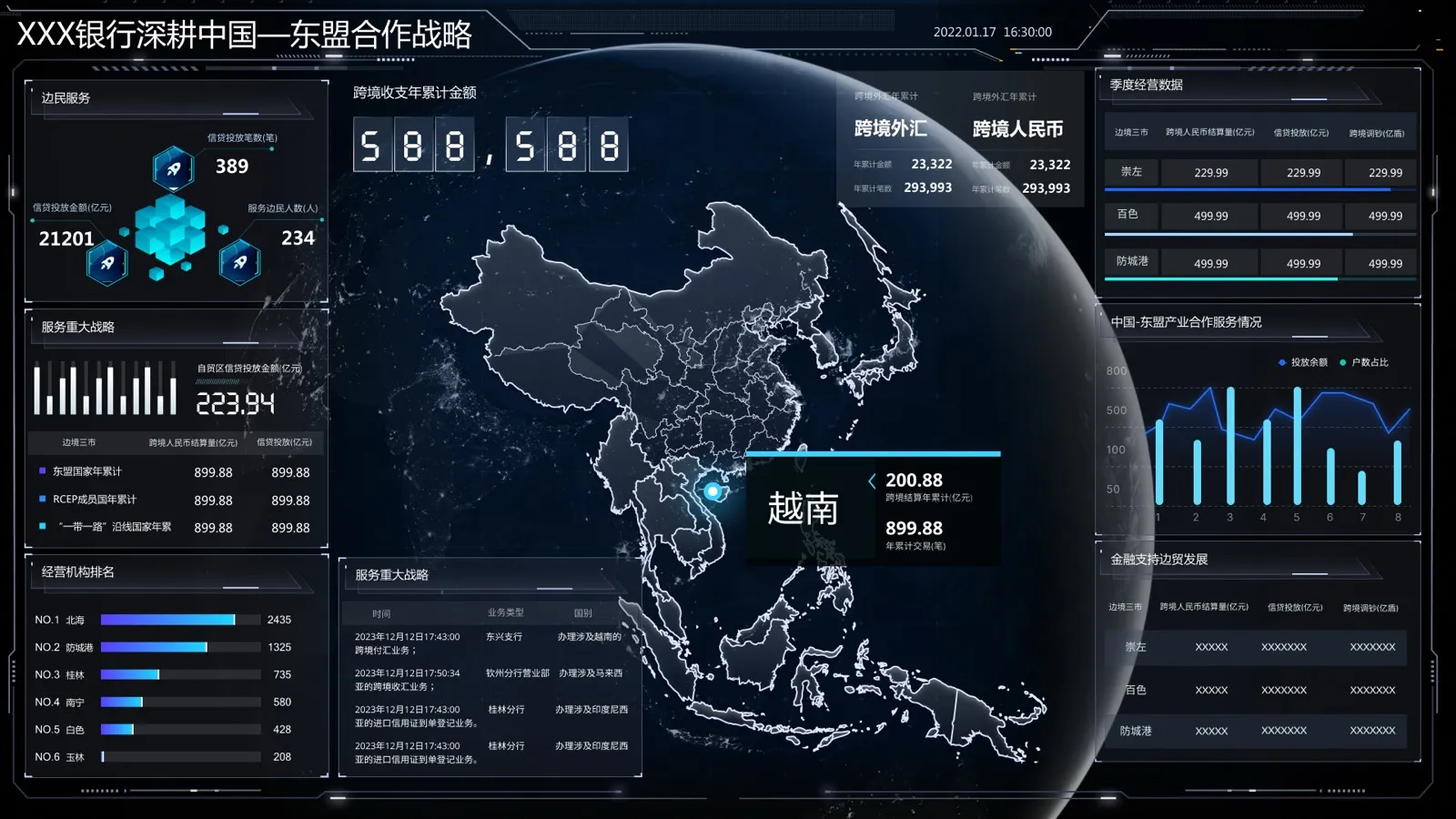 BigData Visualization