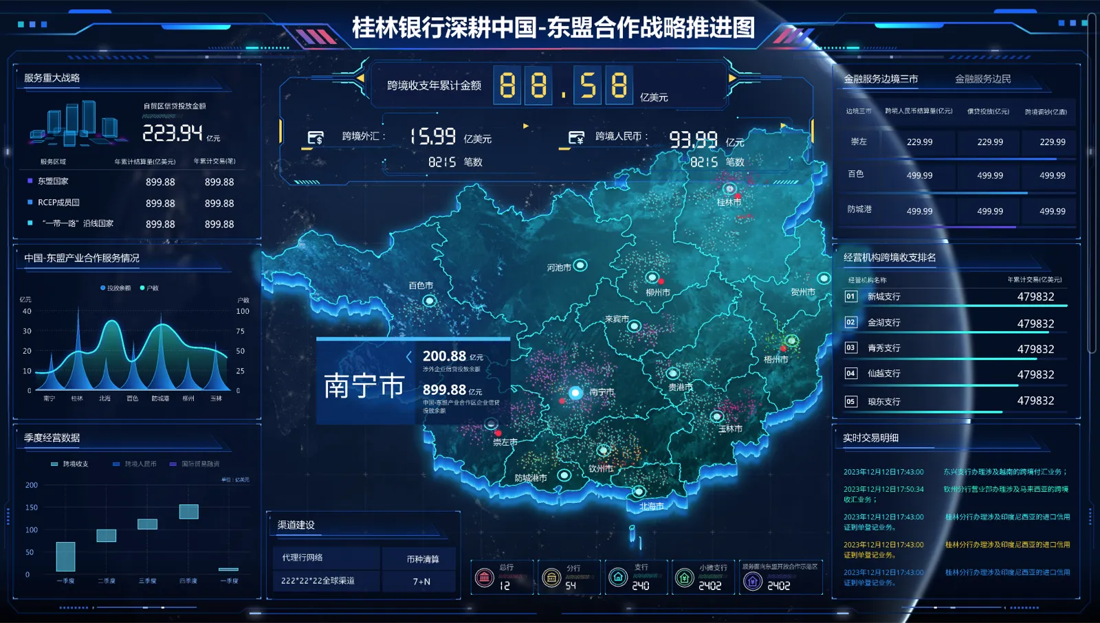 BigData Visualization