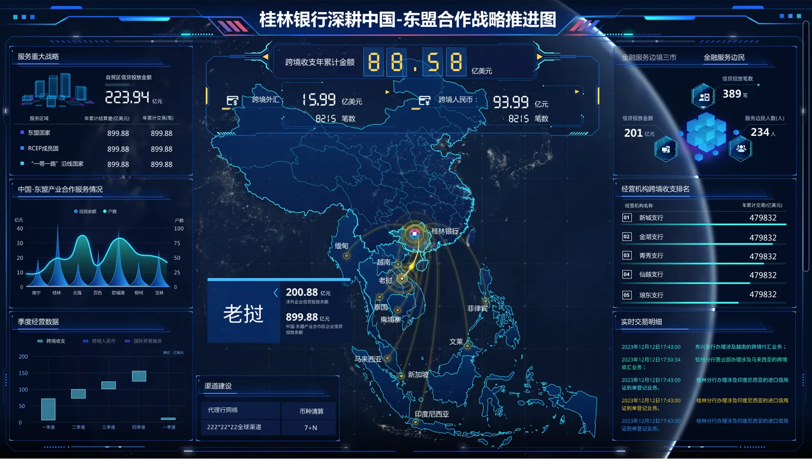 BigData Visualization