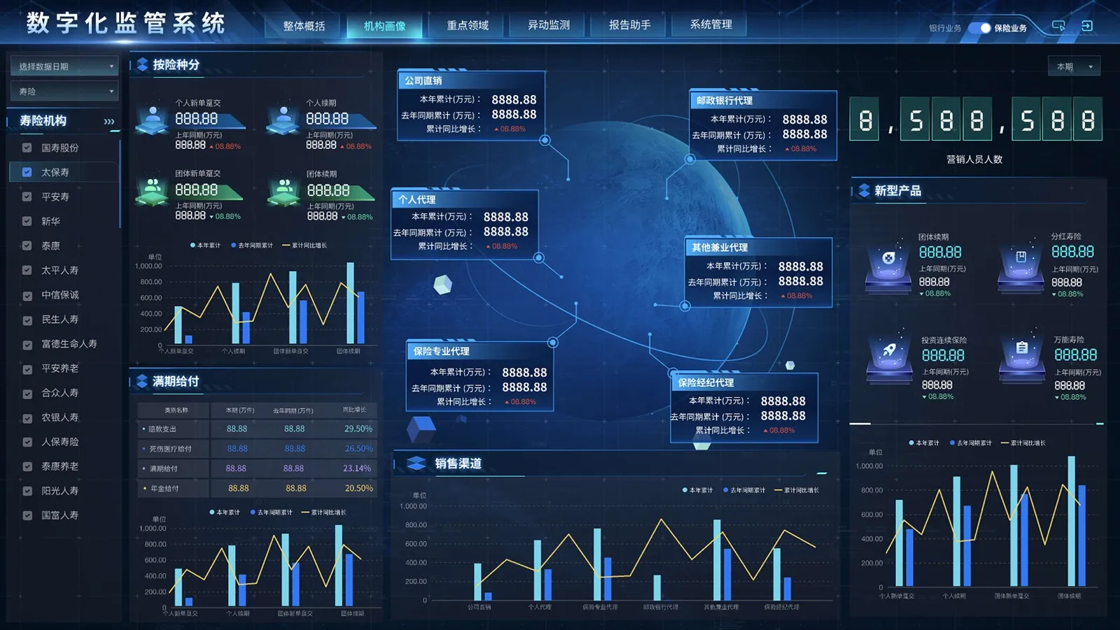 BigData Visualization