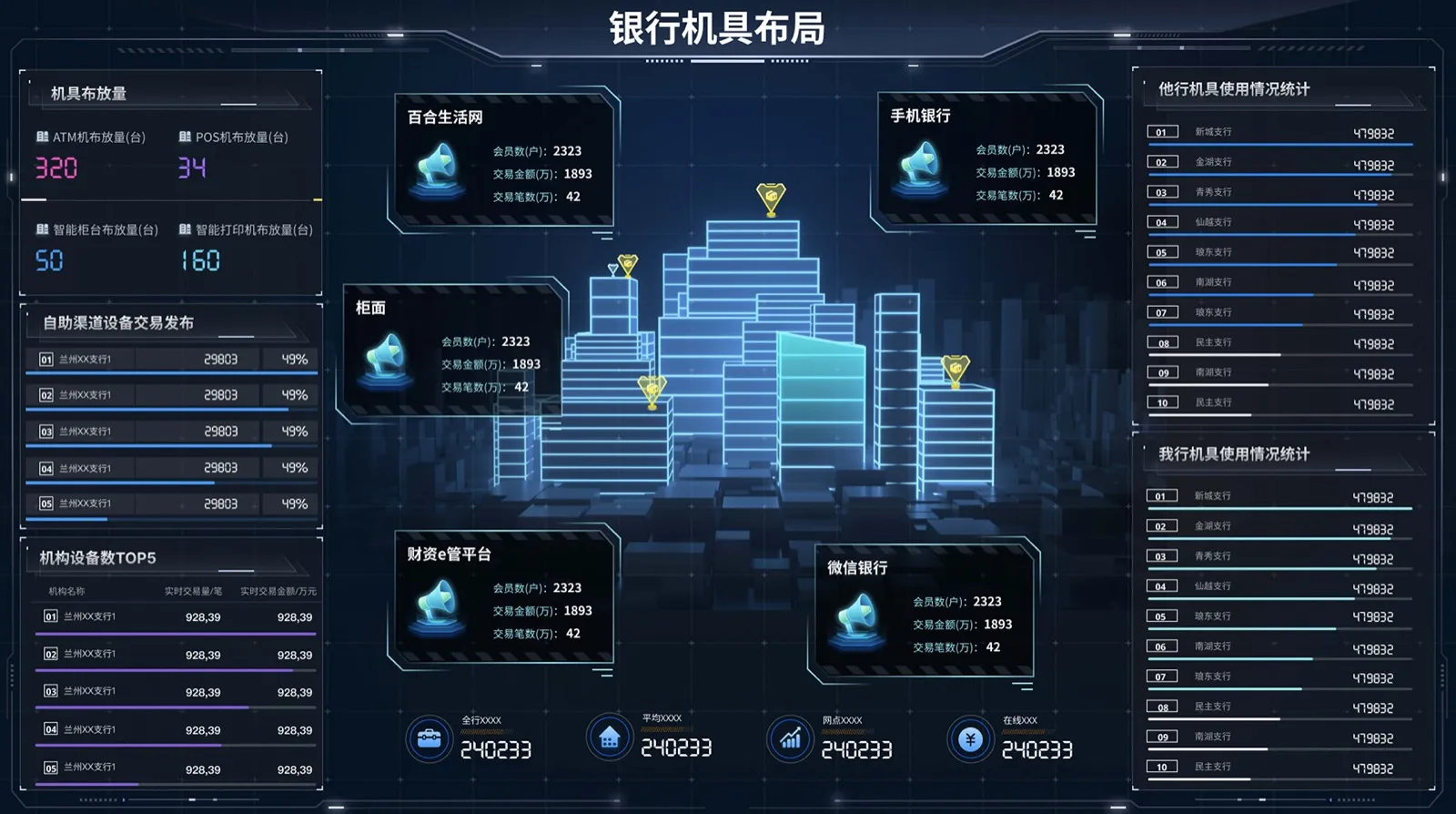 BigData Visualization
