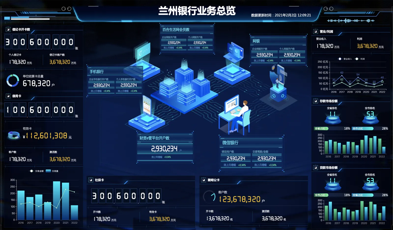 BigData Visualization