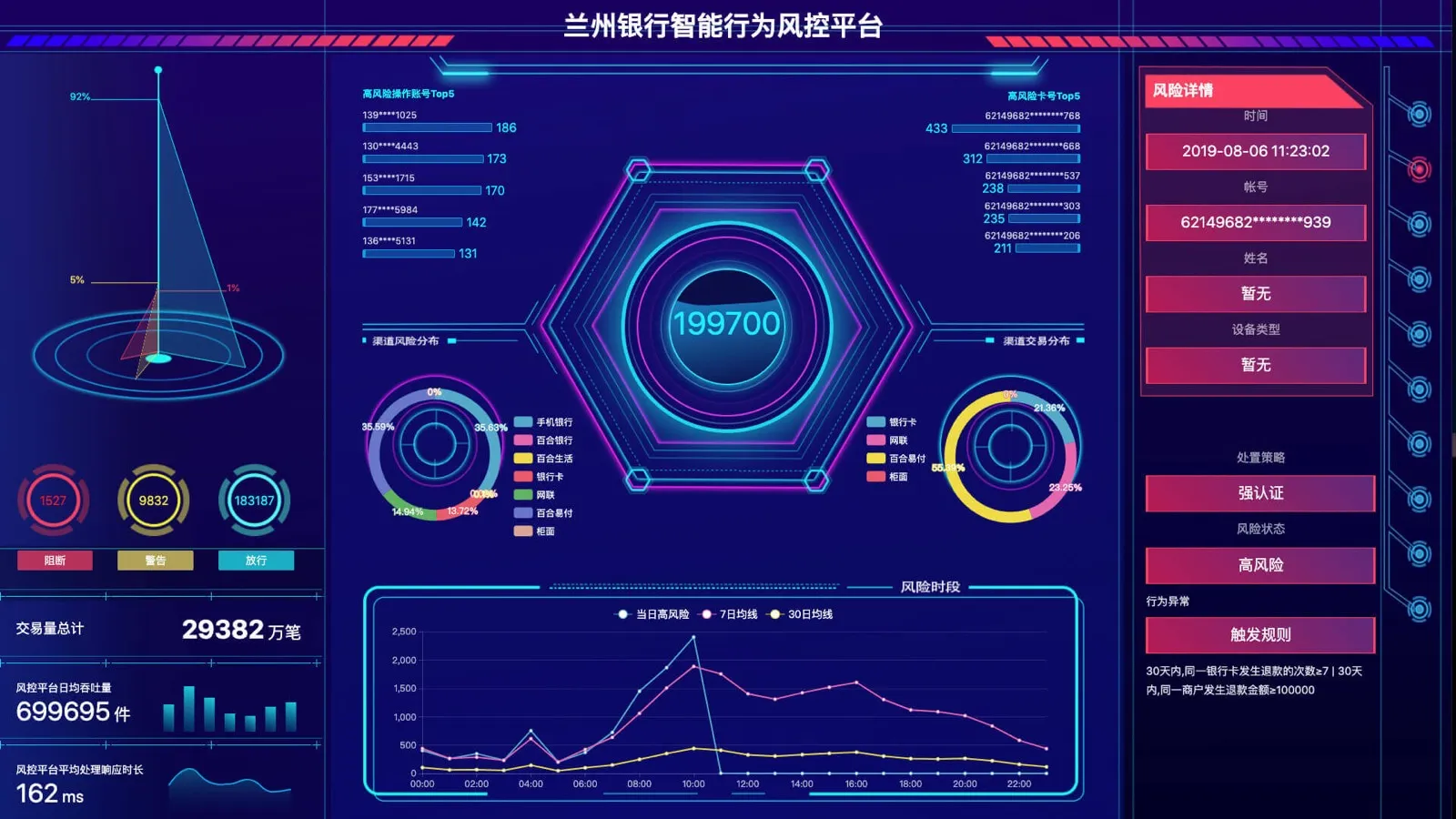 BigData Visualization