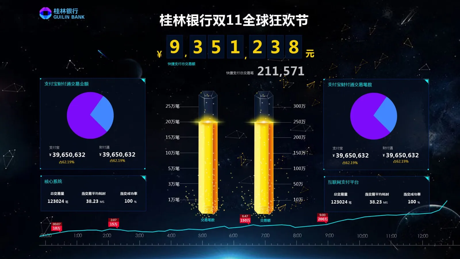 BigData Visualization