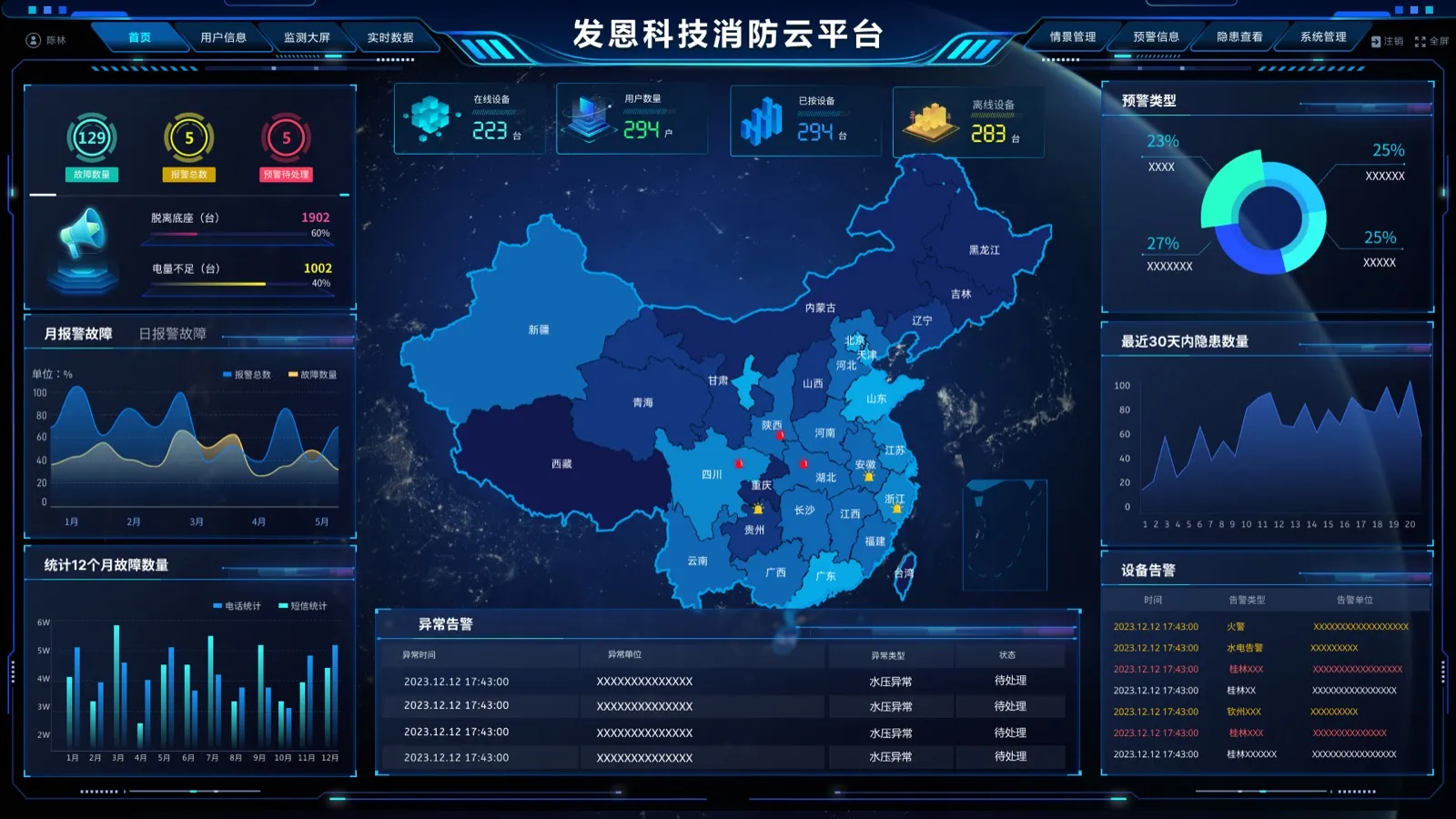 BigData Visualization