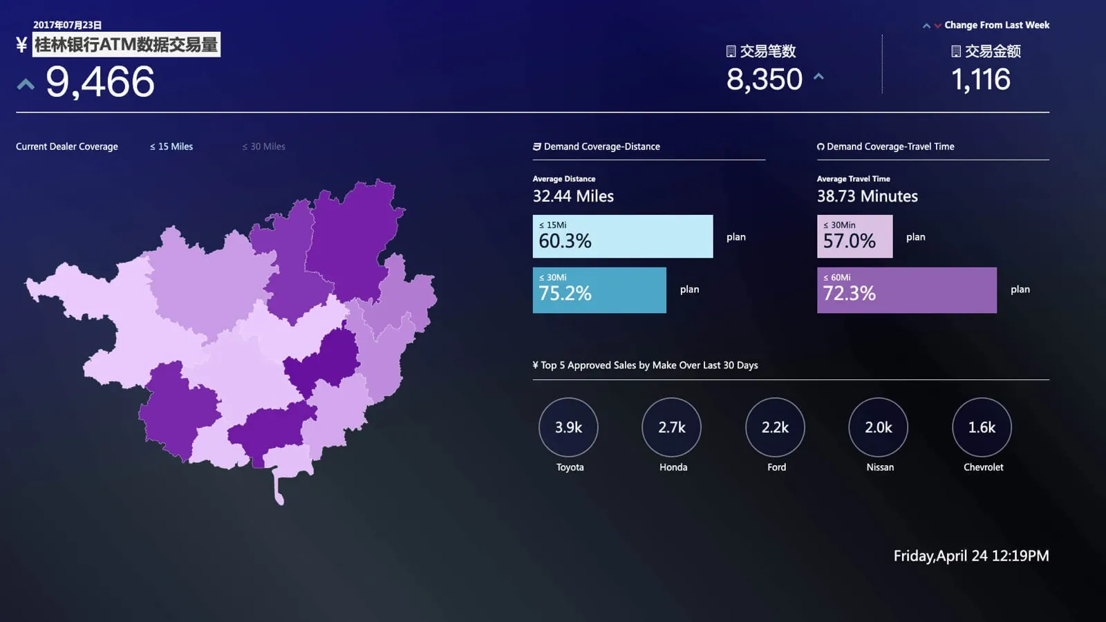 BigData Visualization