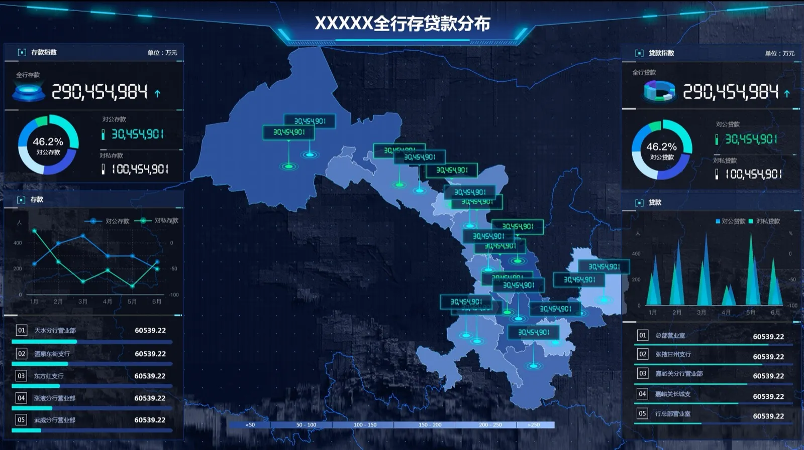 BigData Visualization