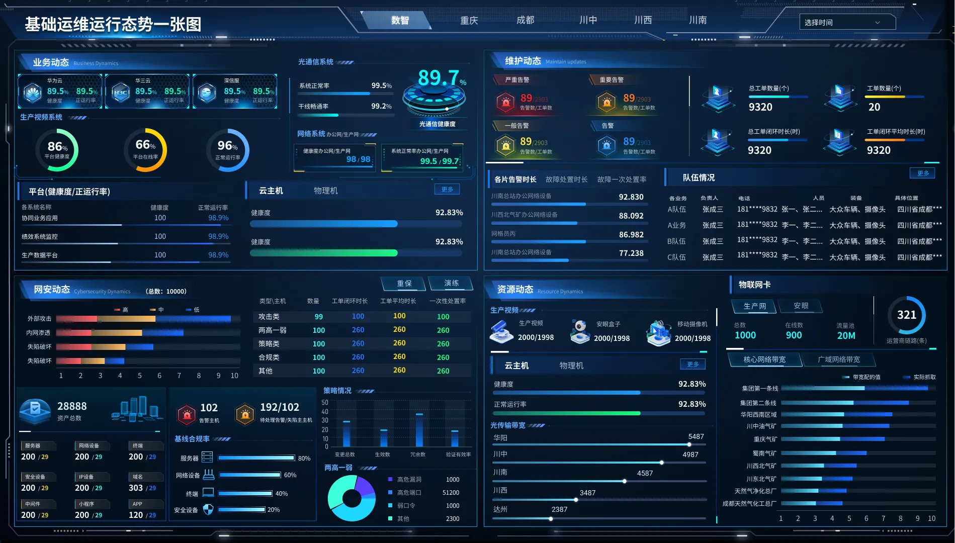 BigData Visualization