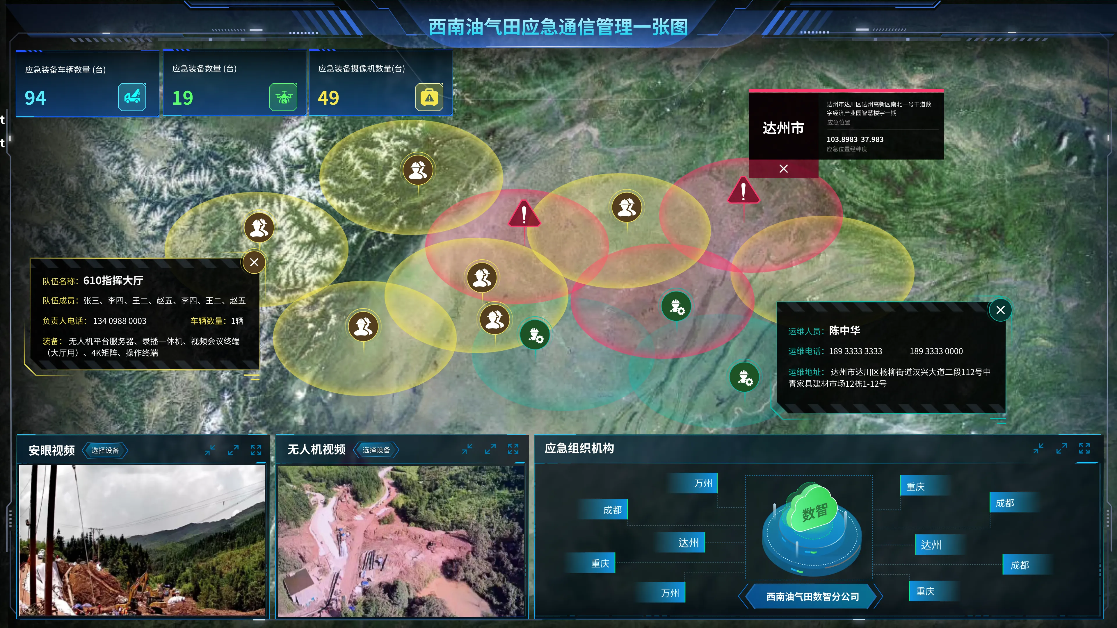 BigData Visualization