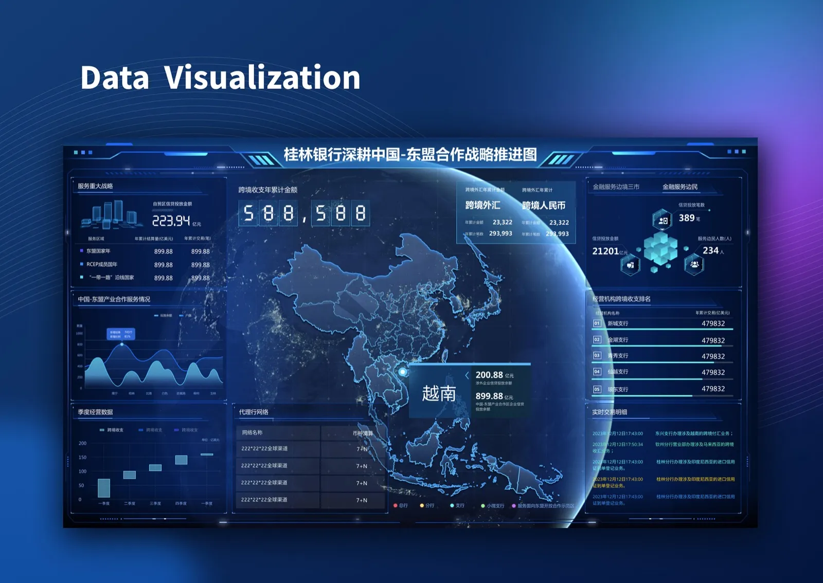 BigData Visualization