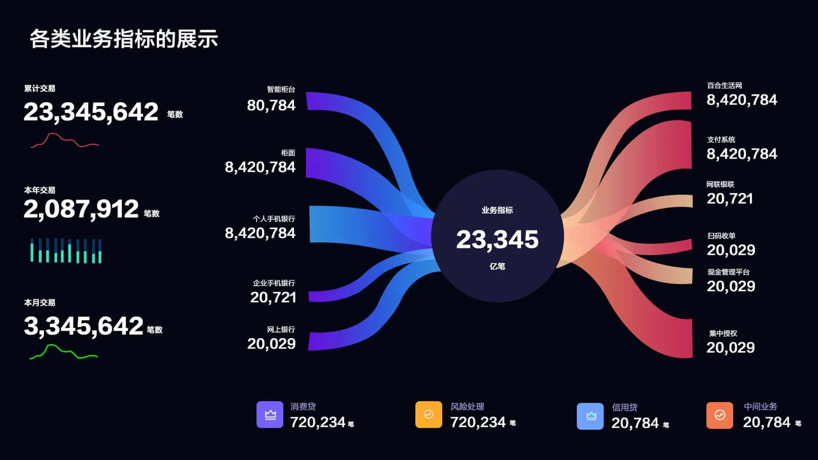BigData Visualization