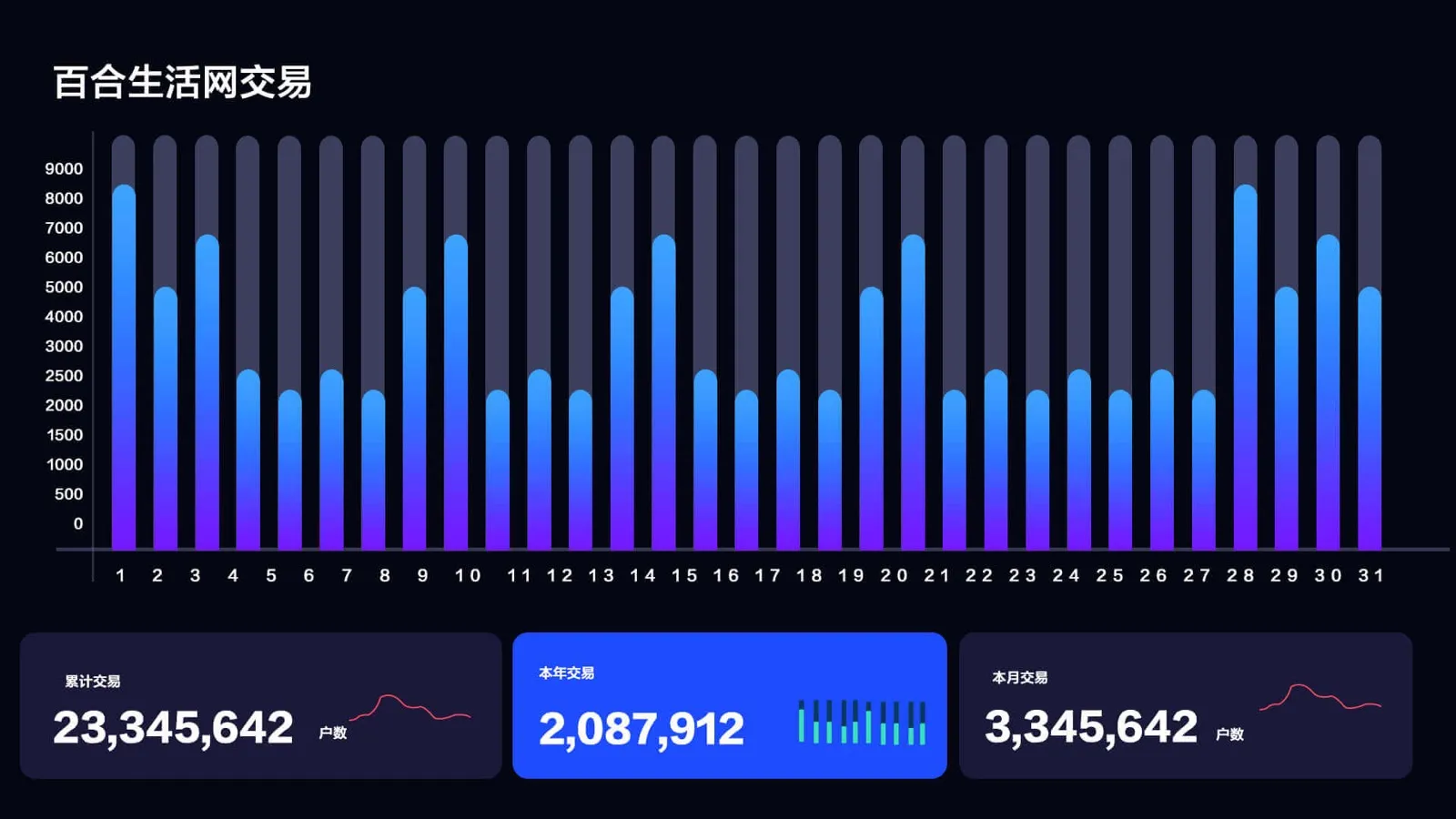 BigData Visualization