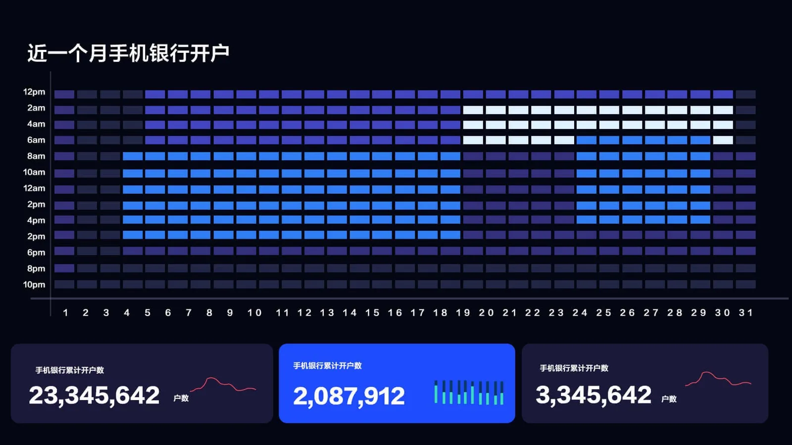 BigData Visualization