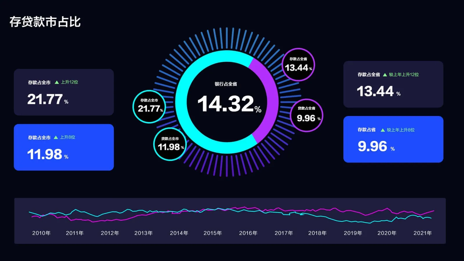 BigData Visualization