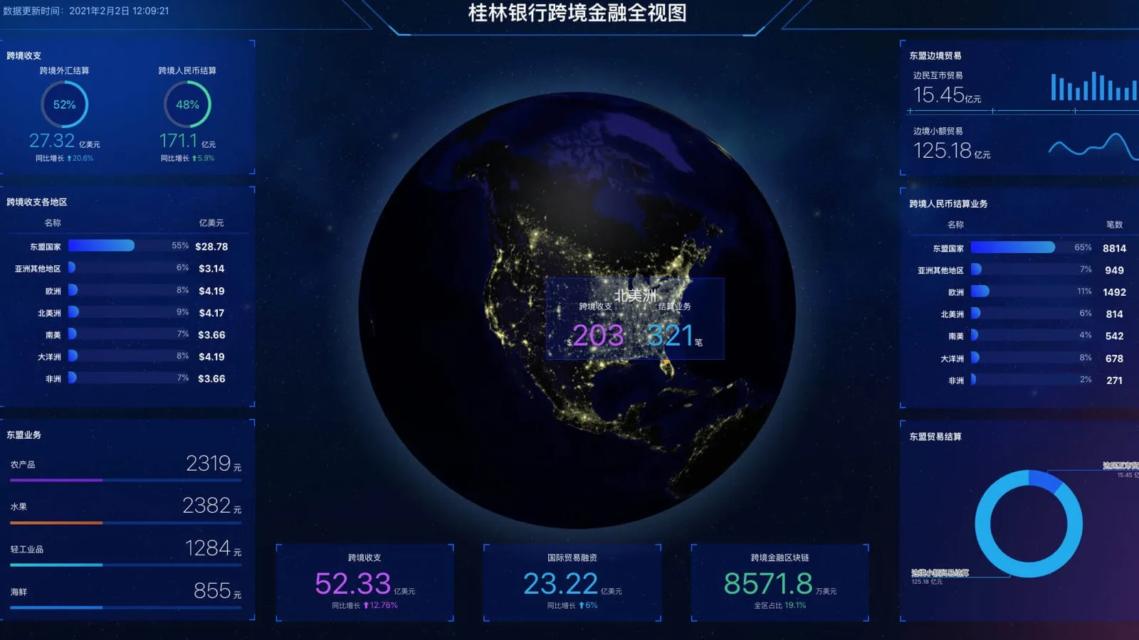 BigData Visualization