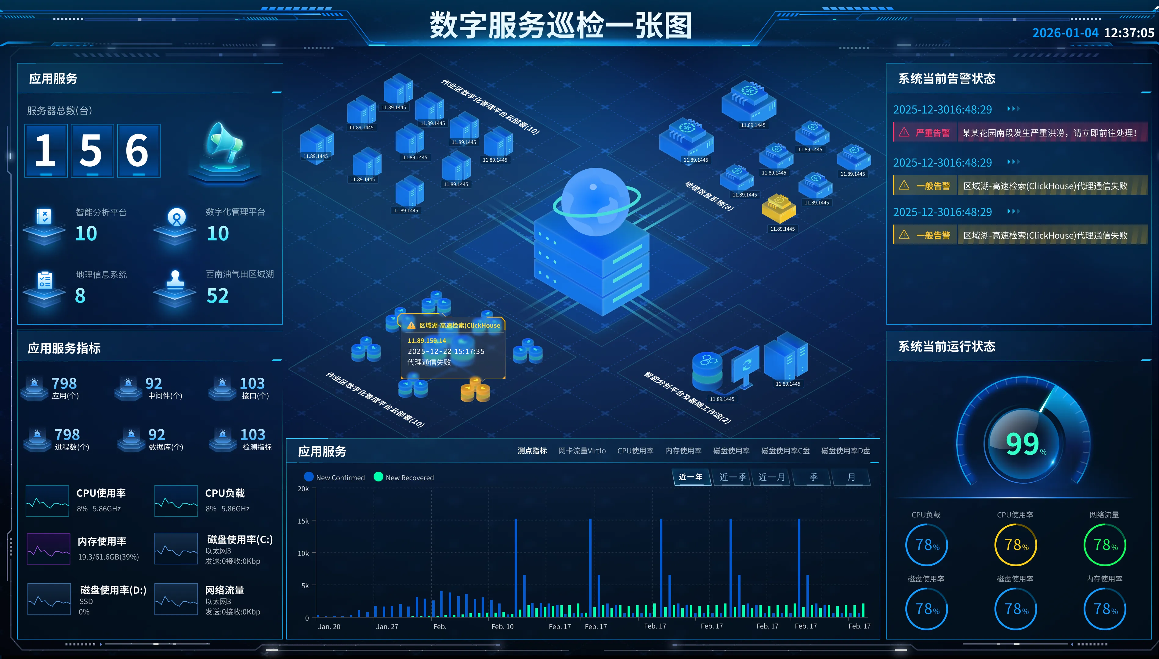 BigData Visualization