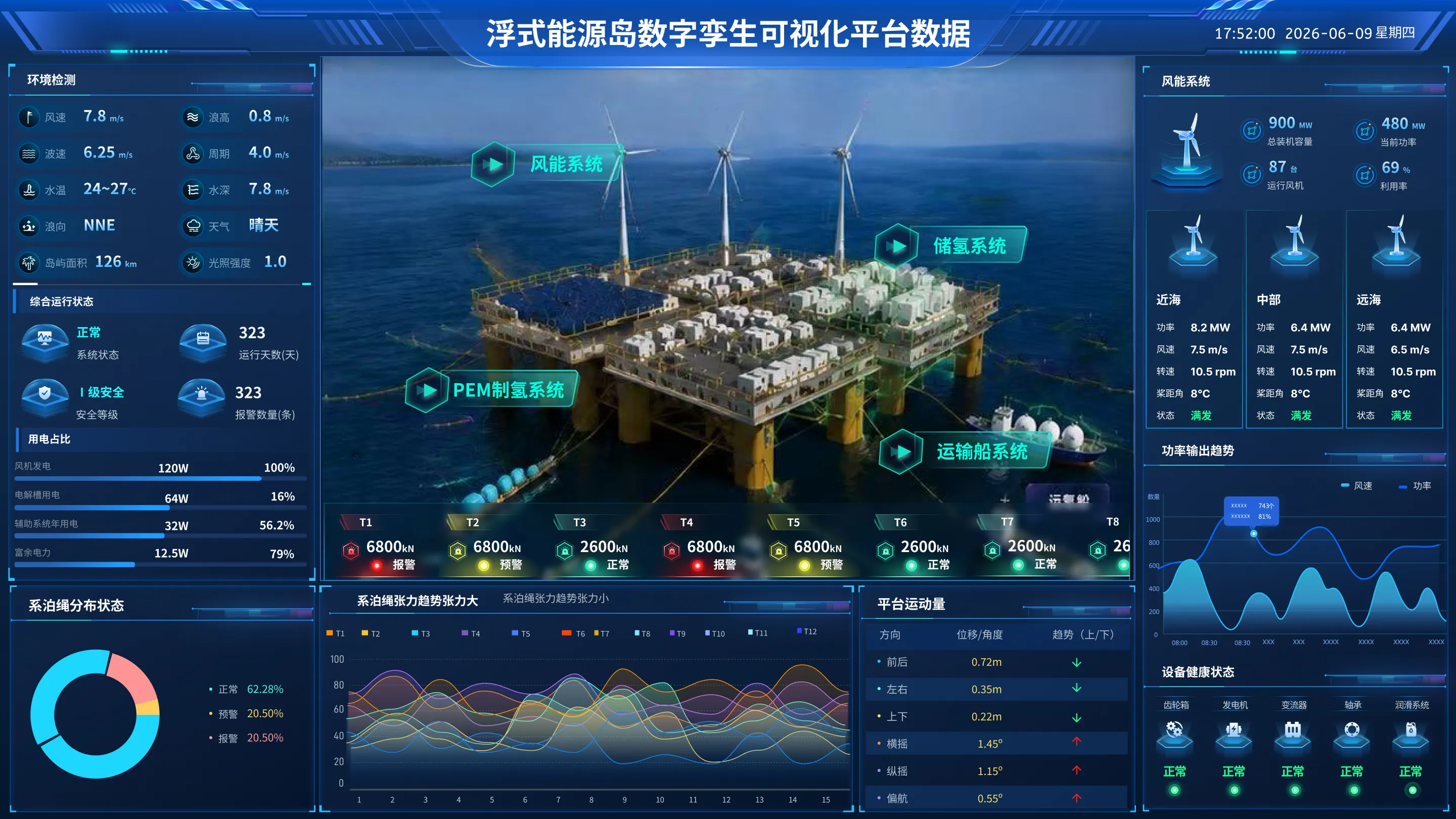 iwushow 大数据可视化设计作品 - 银行与企业数据大屏界面